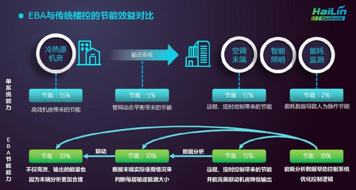 自动化技术在提高建筑效率中的应用_自动化专业的在建筑方面的设想