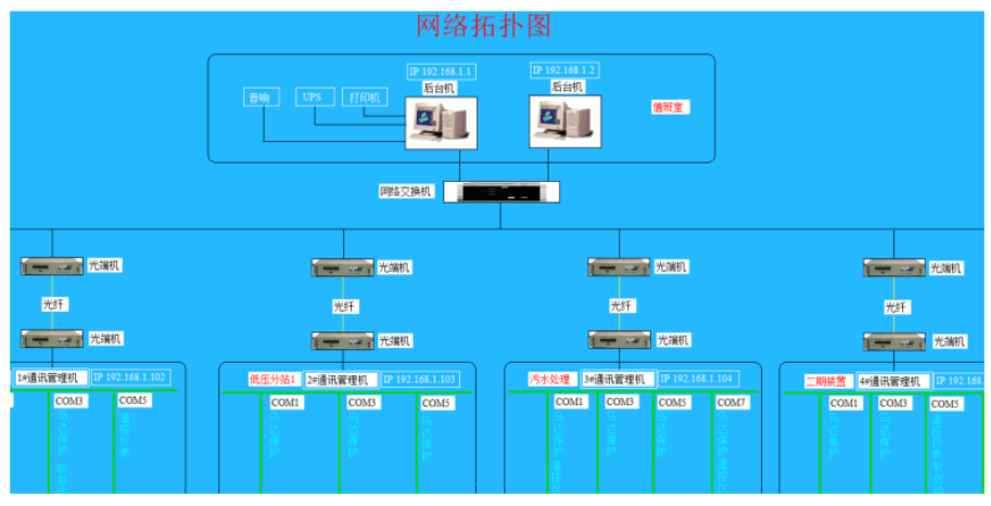 电力自动化的电能质量控制策略优化_电能质量控制技术