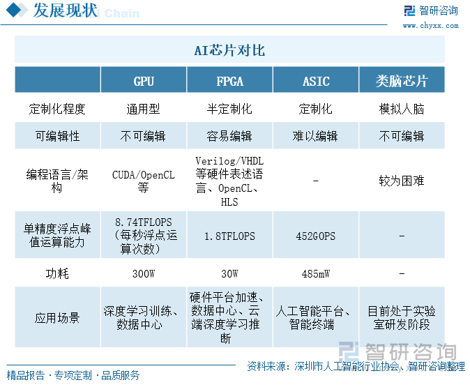 智能芯片在健康监测设备中的应用_智能芯片长什么样