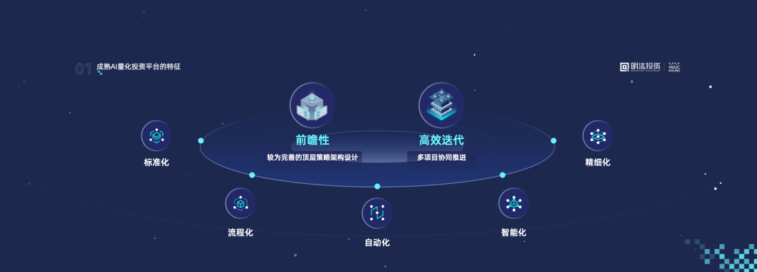 人工智能在智能量化分析中的应用_人工智能在智能化产品中的应用