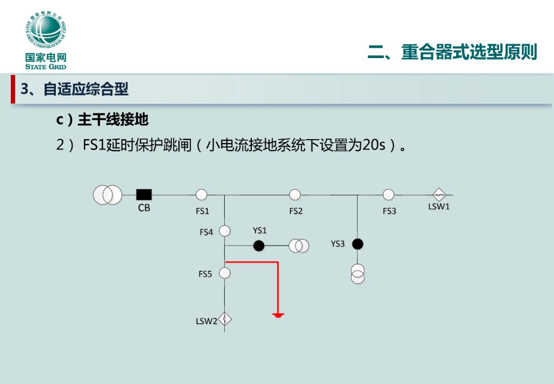 智能电网的自适应电压控制策略_智能电网的自适应电压控制策略是什么