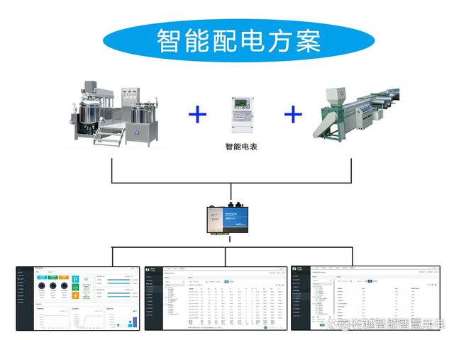 电气自动化在智能电力分配系统中的应用_电气工程在电力系统自动化领域的发展现状与展望