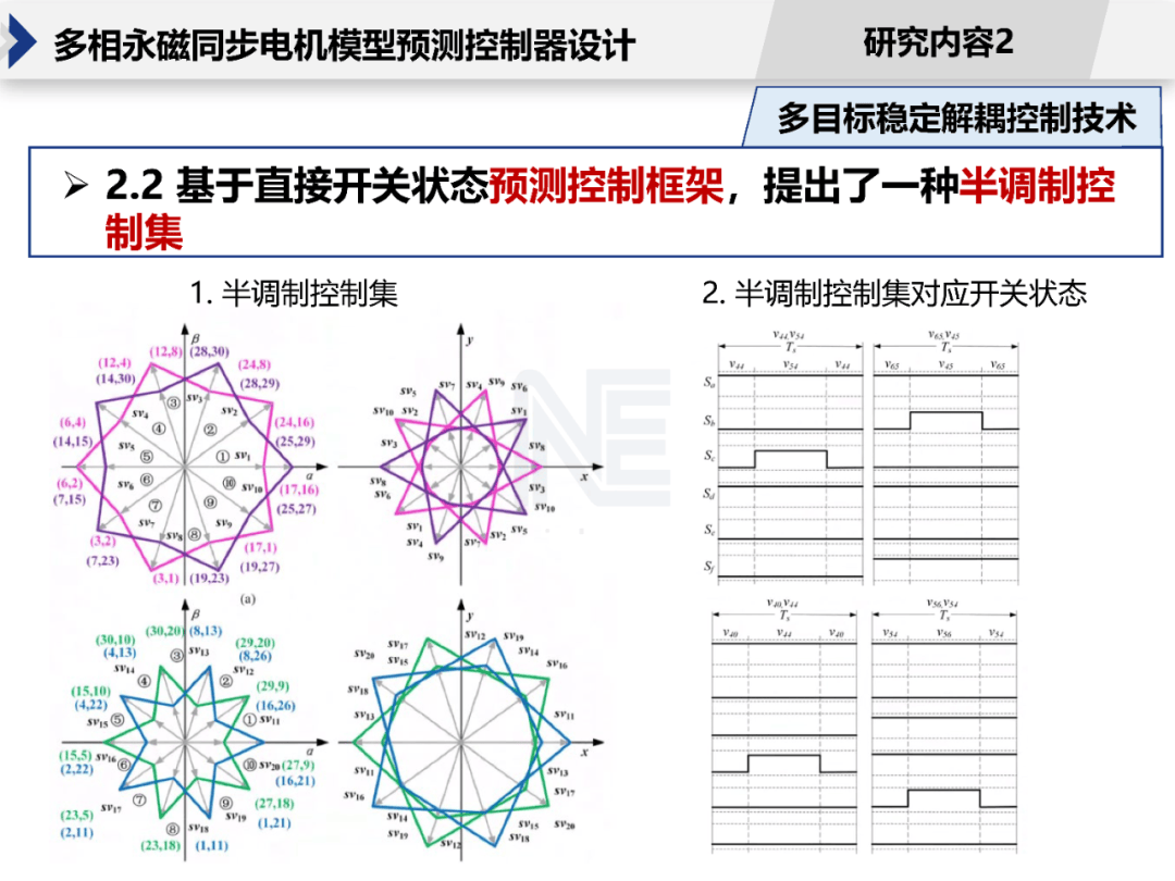 电机控制中的预测控制算法_电机预测性维护