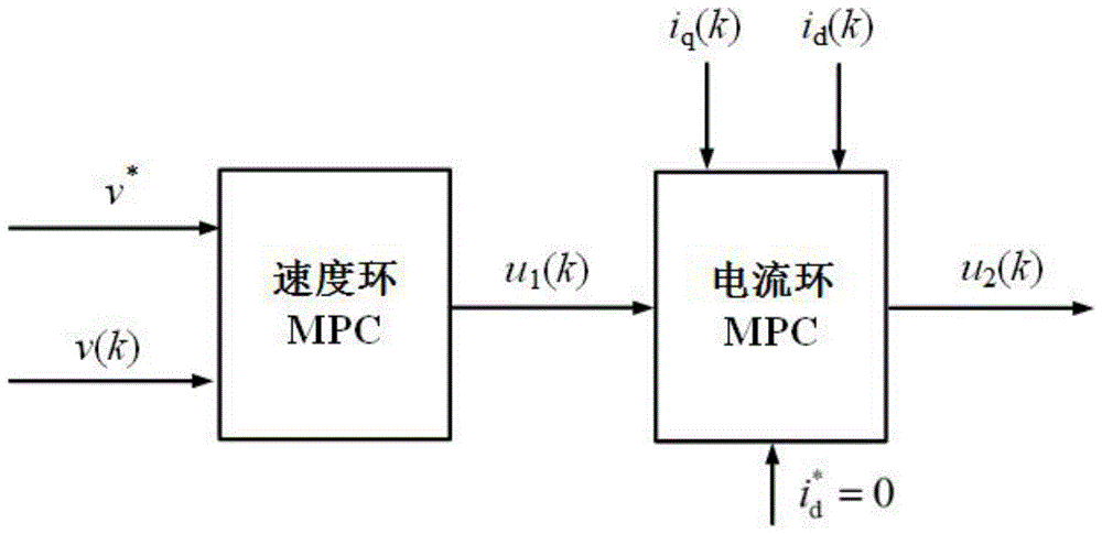 电机控制中的预测控制算法_电机预测性维护