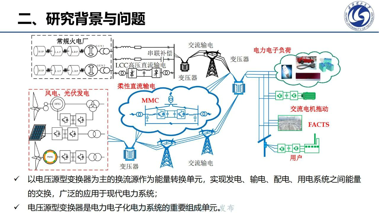 电力电子变换器的高效设计_电力电子变换器的建模与控制