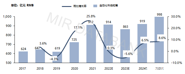 采矿作业安全性自动化的市场增长动力_采矿安全技术措施