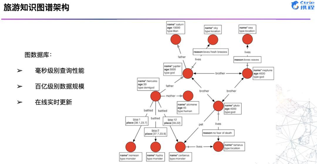 知识图谱在智能旅游推荐中的应用_知识图谱在智能旅游推荐中的应用论文