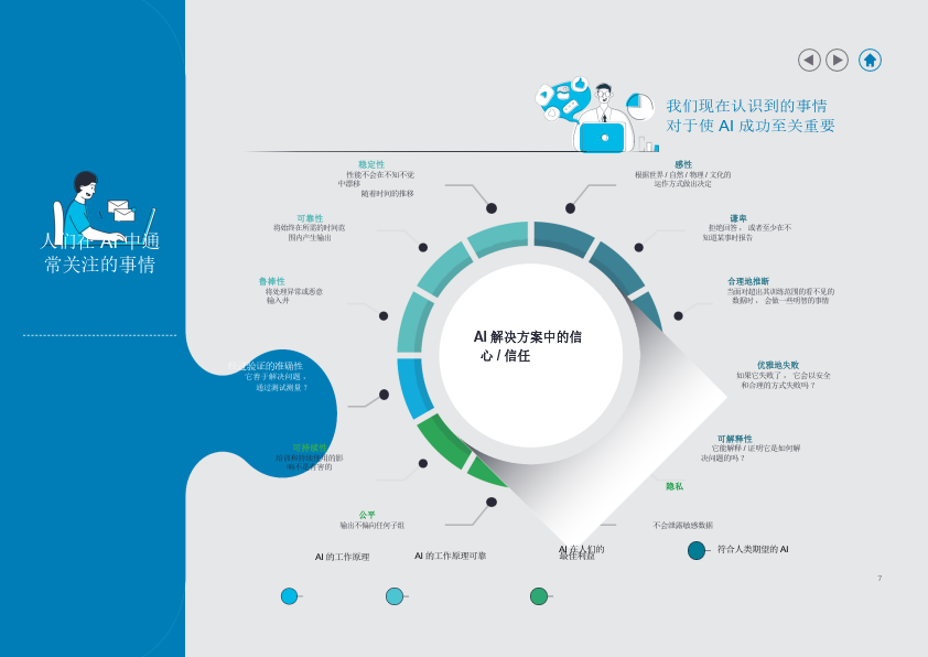 人工智能在智能游戏AI对手智能水平提升中的应用_人工智能在游戏领域的应用