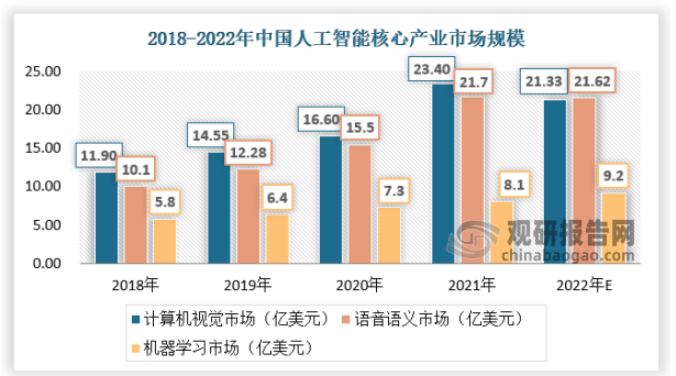 人工智能在智能游戏AI对手智能水平提升中的应用_人工智能在游戏领域的应用