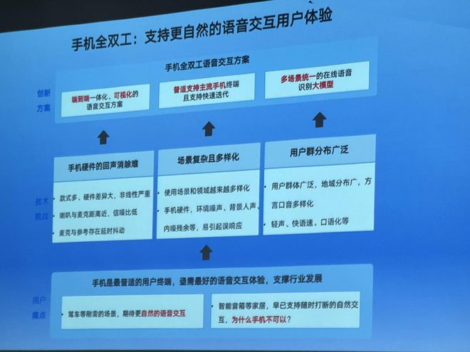 深度学习在智能语音识别中的应用_智能语音识别技术的应用