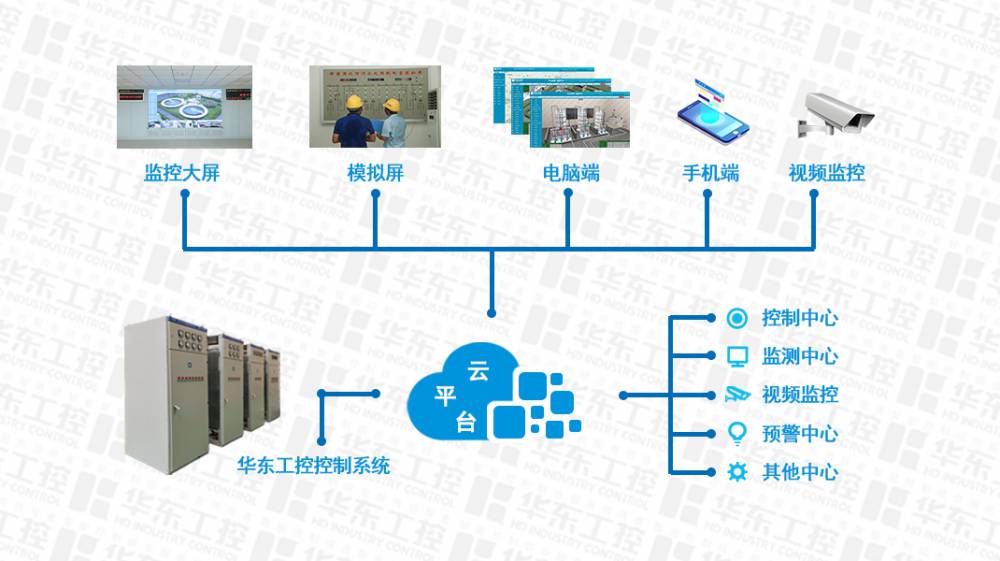 自动化过程控制系统在提高化工行业生产效率中的应用_实现化工生产过程自动化的意义有哪些?