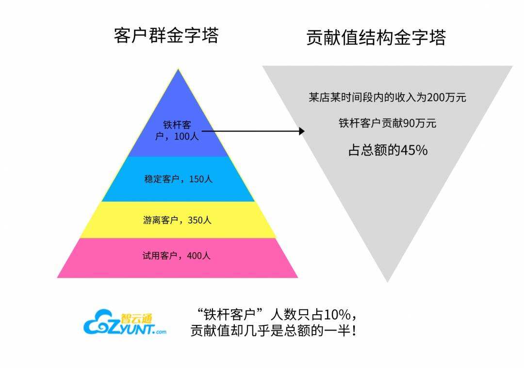 数据服务在客户细分中的应用_数据服务在客户细分中的应用有哪些