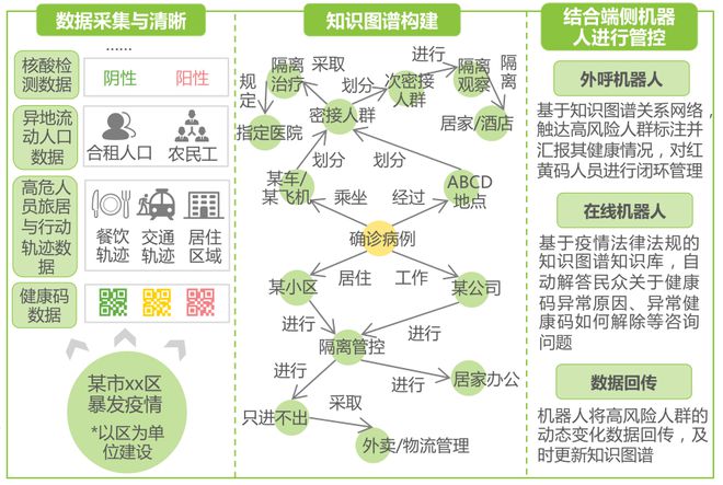 知识图谱在智能问答机器人中的应用_知识图谱在人工智能领域有什么用处?