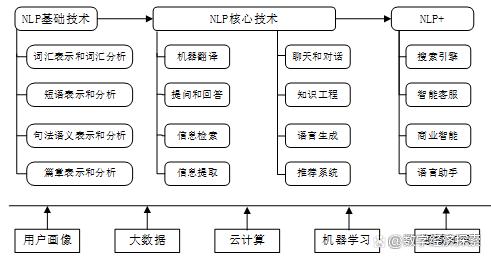 知识图谱在智能问答机器人中的应用_知识图谱在人工智能领域有什么用处?