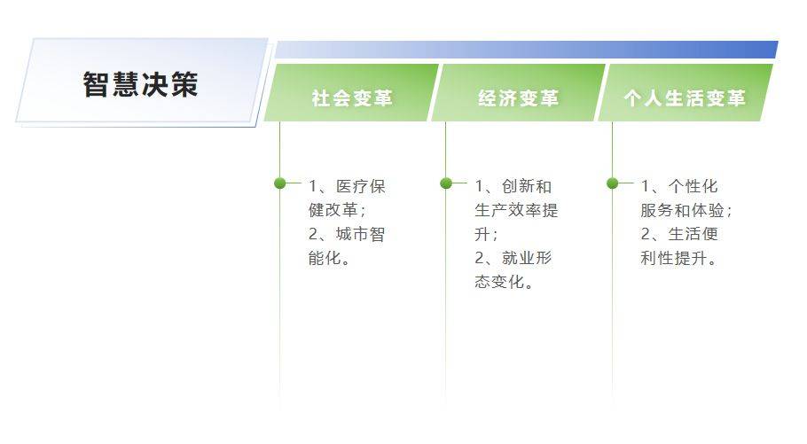 人工智能在个性化医疗方案设计中的前景_人工智能 个性化医疗