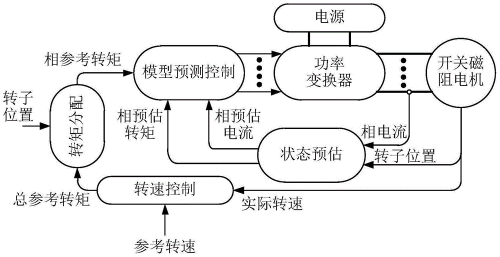 电机控制中的智能转矩控制策略_电机直接转矩控制