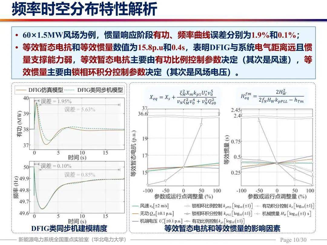 自动化技术在电力系统频率控制中的进展_电力系统自动化的重要性