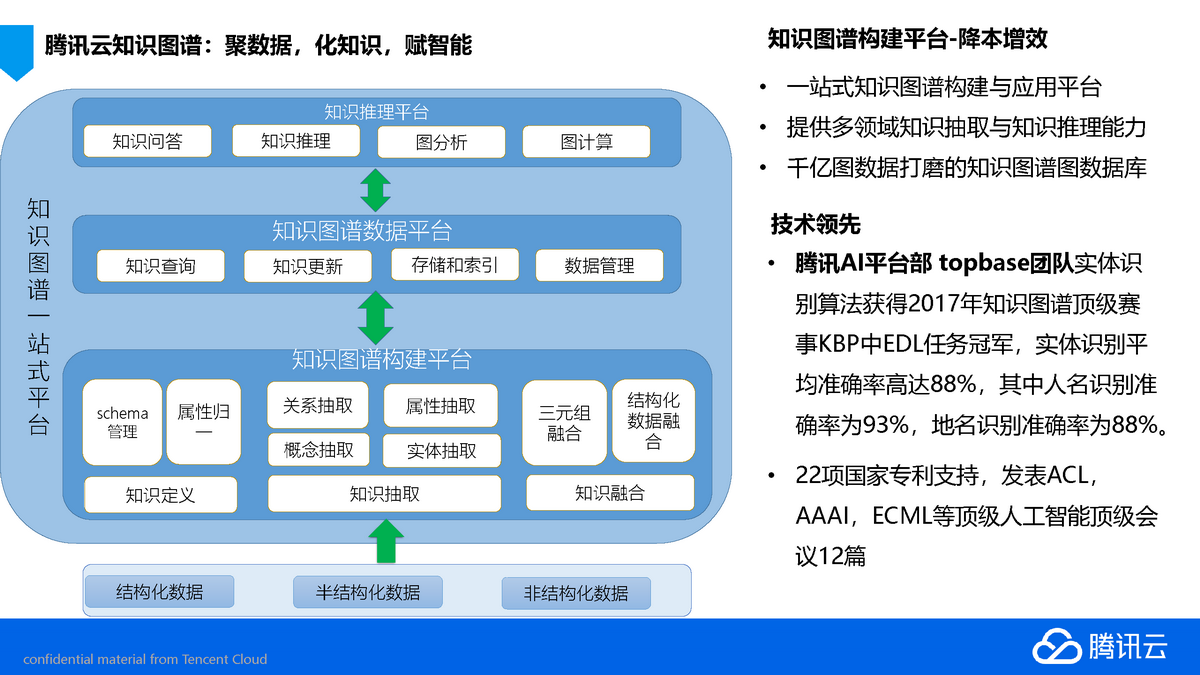 知识图谱在智能个性化娱乐推荐中的应用_知识图谱在智能个性化娱乐推荐中的应用研究