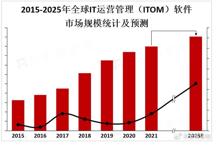 石油炼制过程自动化的市场增长机遇_石油炼制发展方向