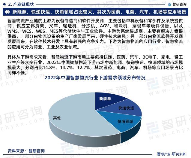 化工产品纯度提升自动化的市场前景_化工企业自动化