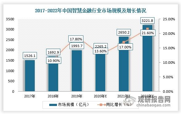 人工智能在音乐版权管理平台市场的发展趋势_人工智能在音乐教育中的作用