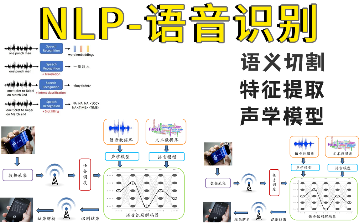 语音识别在智能语音交互中的应用_智能语音识别的发展方向及所采用的关键技术