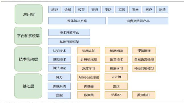 人工智能在个性化学习路径设计中的前景_人工智能发展背景下的个性化设计