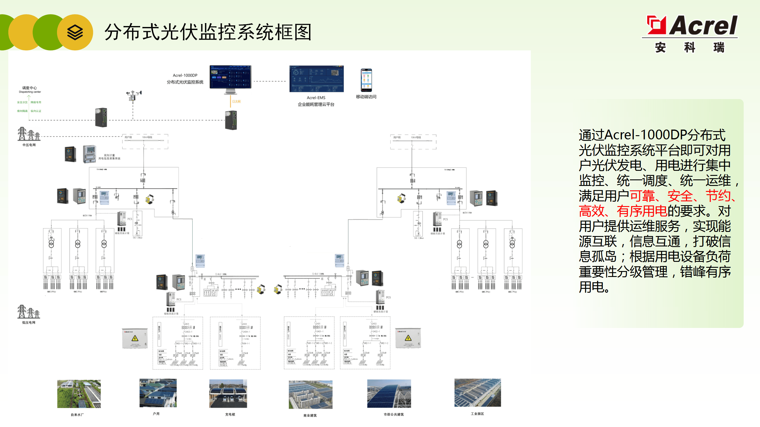 电力系统自动化的分布式控制_简述分布式发电技术