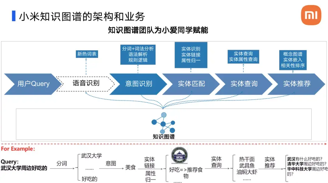 知识图谱在智能个性化教育中的应用_知识图谱个性化推荐