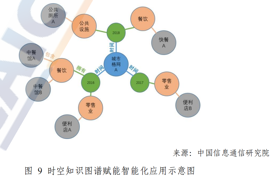 知识图谱在智能个性化教育中的应用_知识图谱个性化推荐