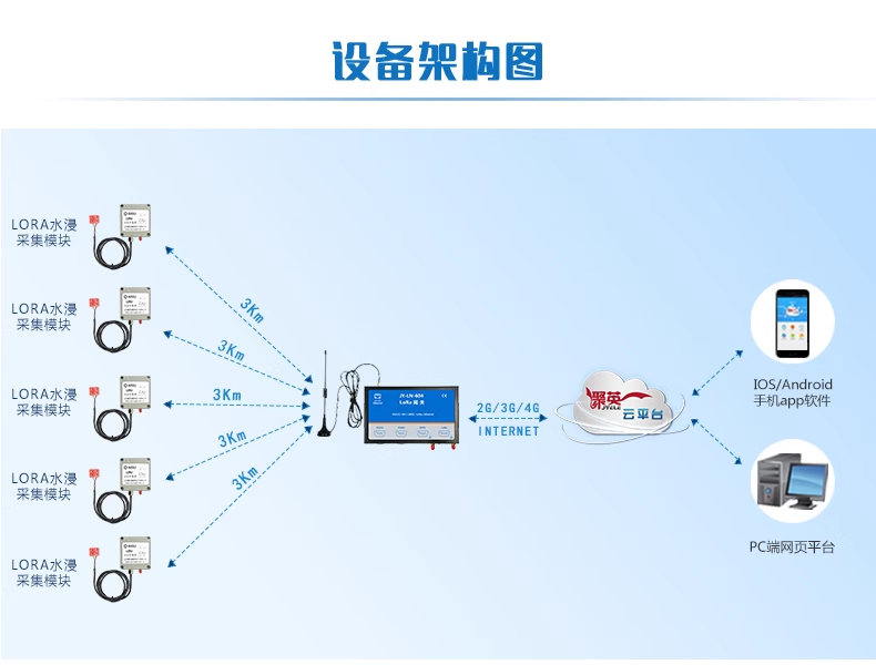 智能电网的无线传感器网络部署_智能电网的无线传感器网络部署在哪里