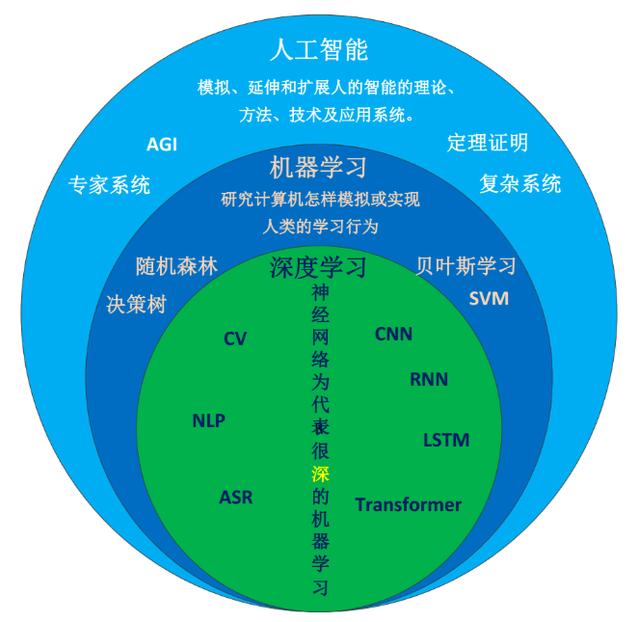 AI在智能灾害预测中的应用_ai在智能灾害预测中的应用论文