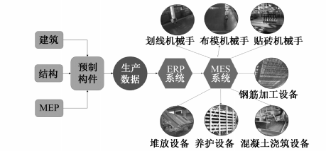 工业自动化中的自动化生产优化系统_工业自动化解决方案