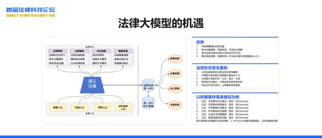 人工智能在法律文件分析市场的商业应用_人工智能在法律中的应用及出现的问题