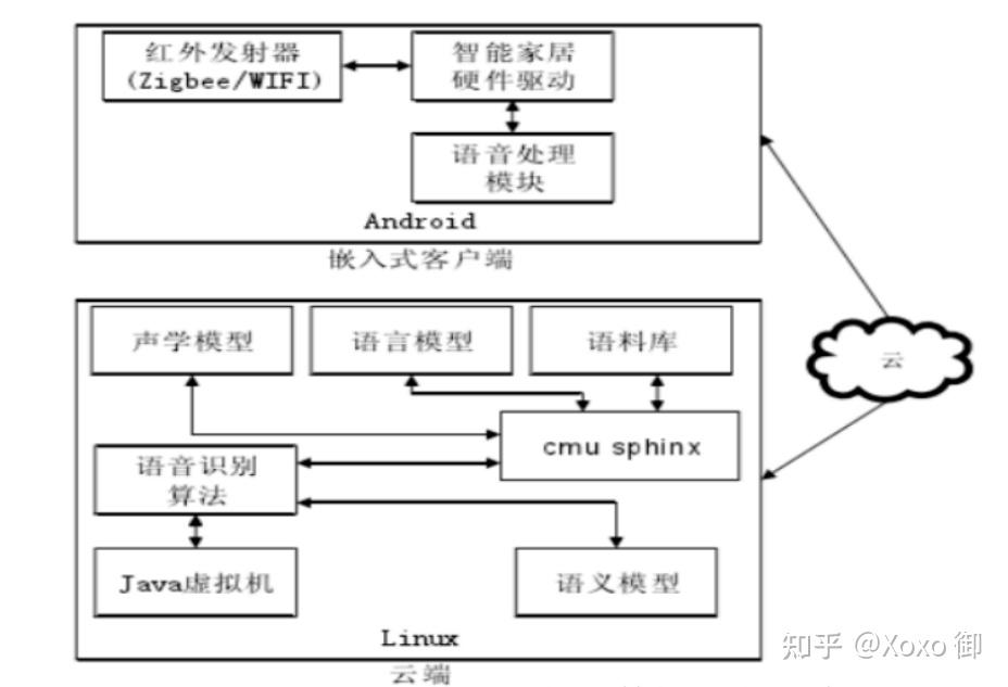 语音识别在智能语音病历记录中的应用_语音识别在智能语音病历记录中的应用有哪些