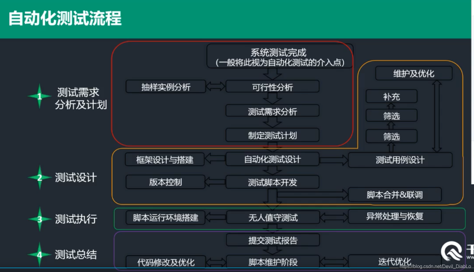 自动化生产数据采集系统在提高数据分析效率中的应用_生产工艺数据自动数采集率的计算方法