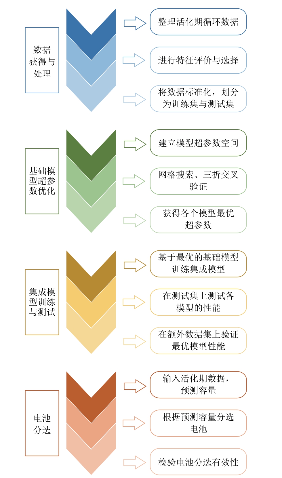 关于机器学习在智能能源消耗预测中的应用的信息