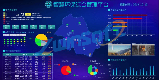 自动化环境监测系统在提高环保监测响应速度中的应用_环境自动监测监控系统