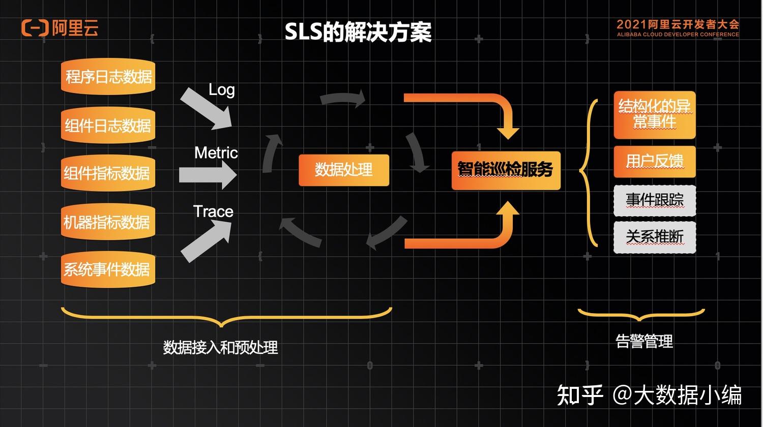 机器学习在提高自动化控制系统自适应性中的应用_机器智能研究如何提高机器应用的智能水平