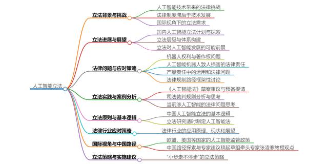 人工智能在智能法律研究中的应用_人工智能的法律地位研究