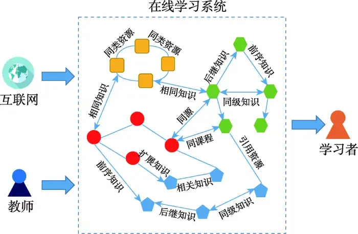 知识图谱在智能个性化食谱推荐中的应用_知识图谱展示工具