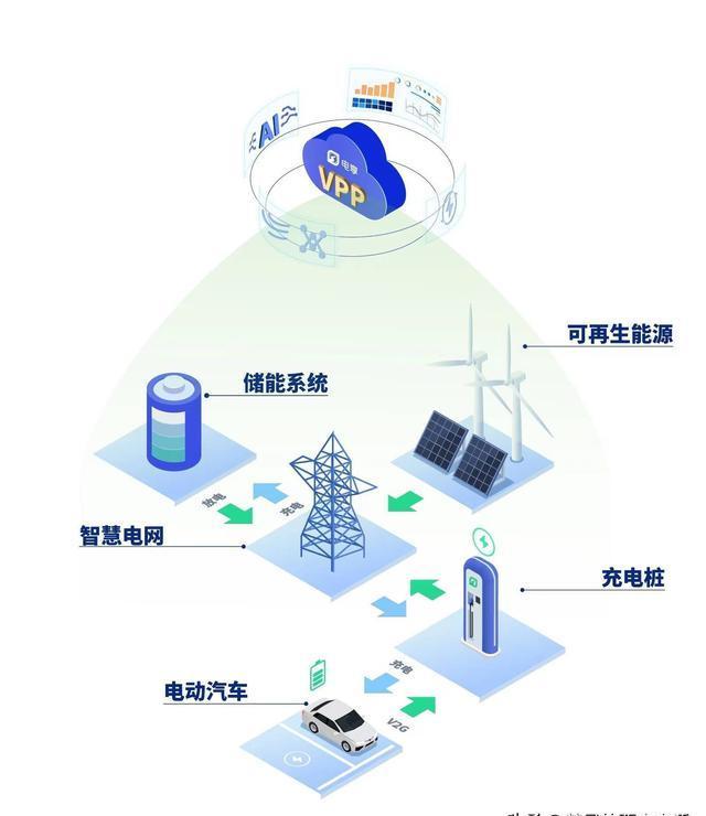 电力自动化系统中的智能电网稳定性分析_智能电网及其自动化