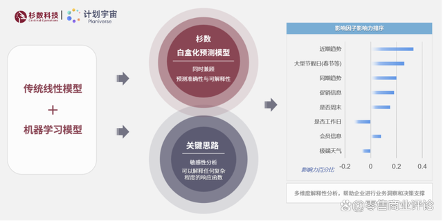 自动化在提升供应链效率中的潜力_自动化设备供应链