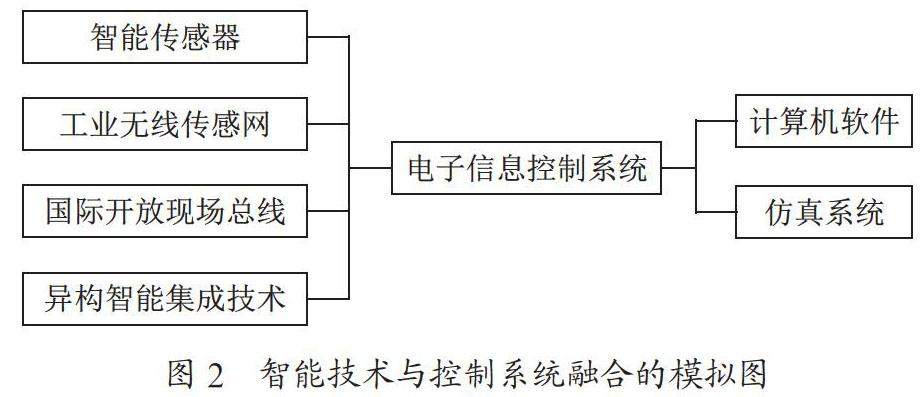 自动化技术在提升电子制造过程控制中的应用_自动化技术的广泛应用带来的影响