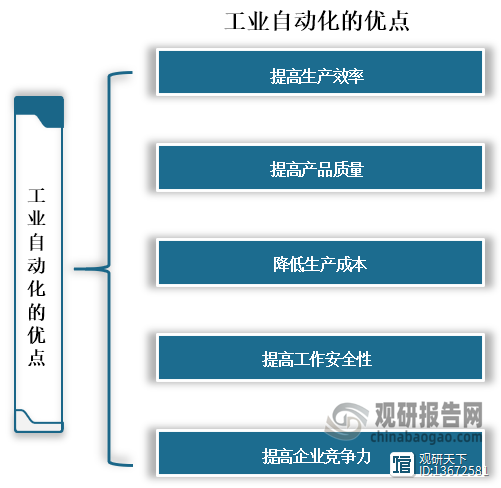 工业自动化技术趋势对市场的影响_工业自动化行业现状及发展趋势论文