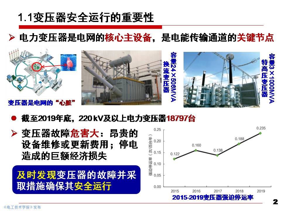 高电压设备的故障预测技术_高电压发生装置