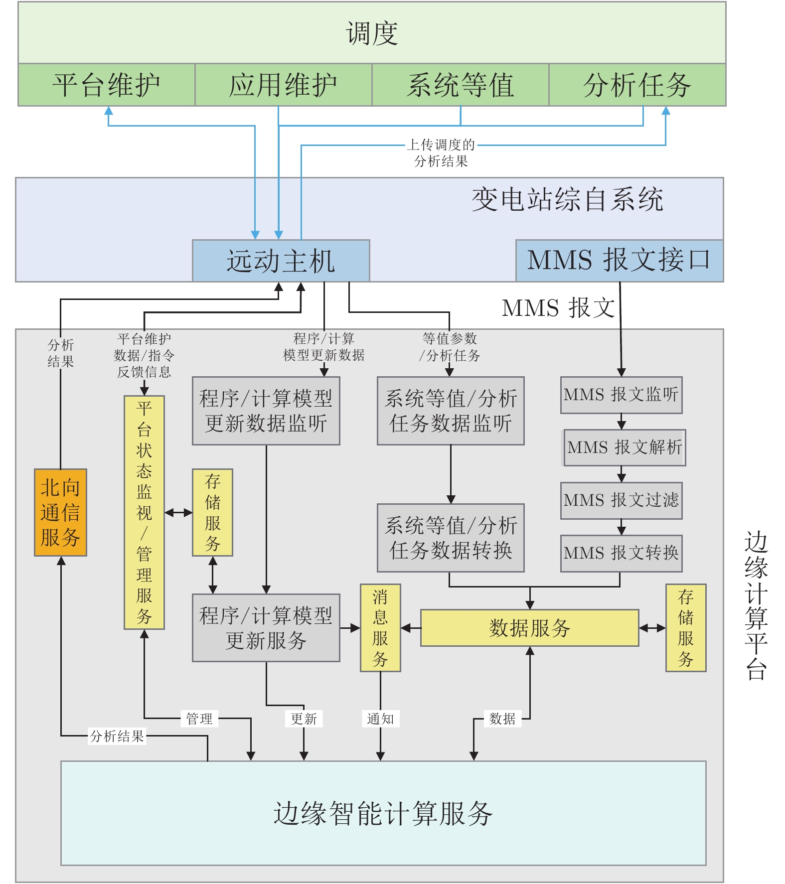 电力系统自动化的电压无功优化控制_电压无功自动调节装置