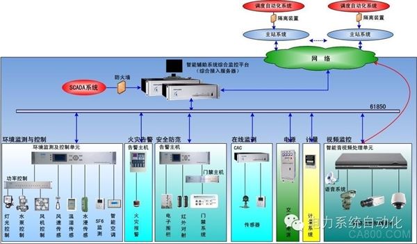 电力系统自动化的电压无功优化控制_电压无功自动调节装置