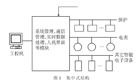 电气自动化在智能医疗系统中的应用_电气自动化技术智能化