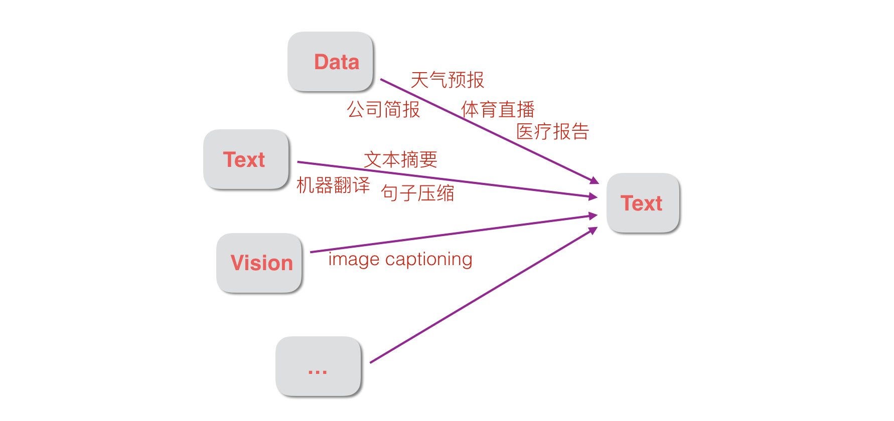 NLP在自动生成会议记录中的应用_nlp在自动生成会议记录中的应用是什么